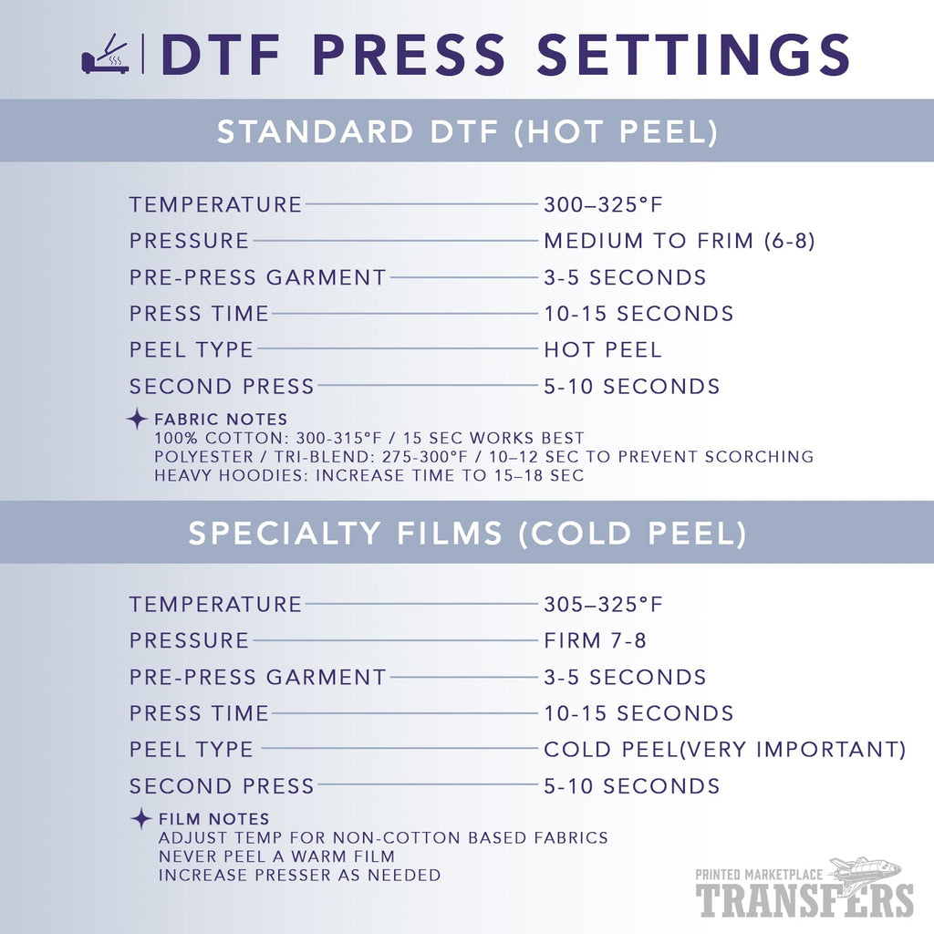 Names and Numbers | Premium DTF Transfers | Printed Marketplace