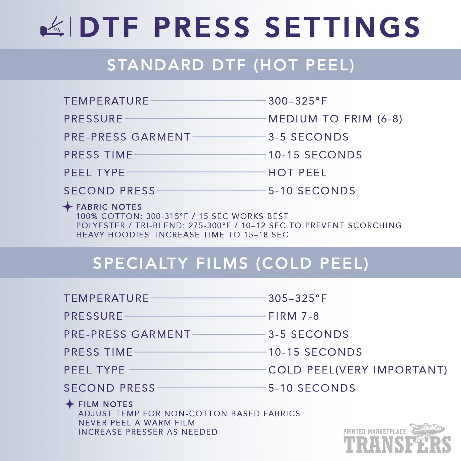 Names and Numbers | Premium DTF Transfers | Printed Marketplace